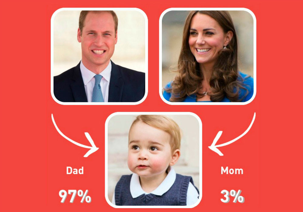 Aplicativos que mostram como será o filho do casal